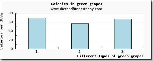 green grapes copper per 100g