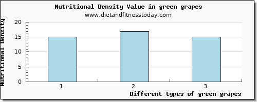 green grapes copper per 100g