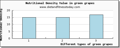 green grapes iron per 100g