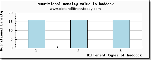 haddock protein per 100g