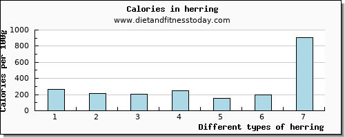 herring selenium per 100g