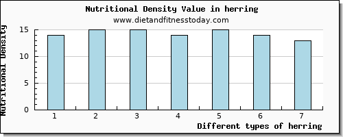 herring selenium per 100g