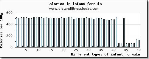 infant formula niacin per 100g