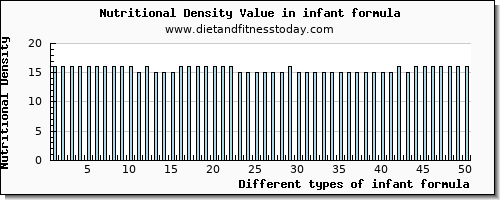 infant formula protein per 100g