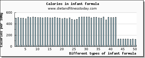 infant formula selenium per 100g