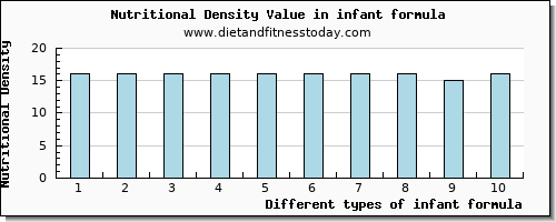 infant formula starch per 100g