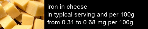 iron in cheese information and values per serving and 100g