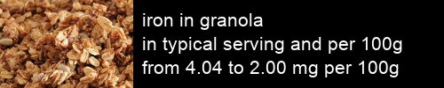 iron in granola information and values per serving and 100g