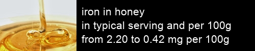 iron in honey information and values per serving and 100g