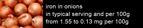 iron in onions information and values per serving and 100g