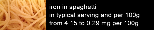 iron in spaghetti information and values per serving and 100g