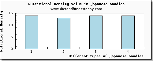 japanese noodles iron per 100g