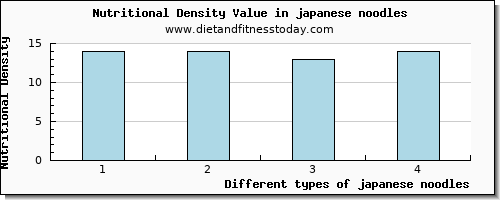 japanese noodles vitamin d per 100g