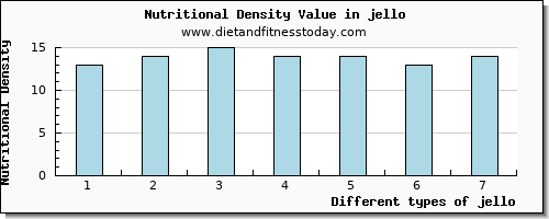 jello saturated fat per 100g