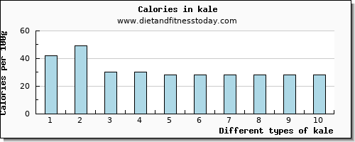 kale calcium per 100g