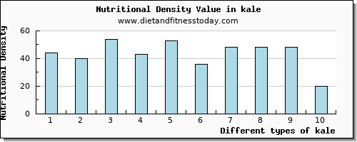 kale copper per 100g