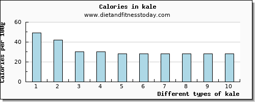 kale manganese per 100g