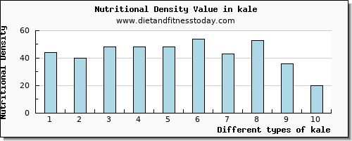 kale manganese per 100g