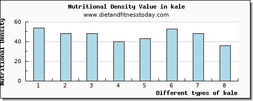 kale tryptophan per 100g