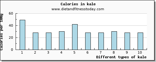 kale vitamin b12 per 100g