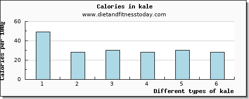 kale vitamin e per 100g