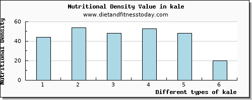 kale vitamin e per 100g