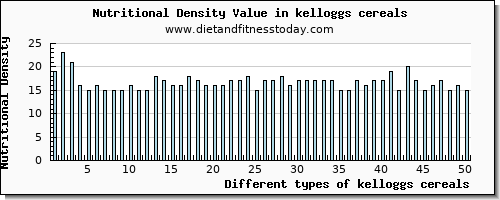 kelloggs cereals fiber per 100g