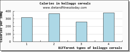 kelloggs cereals glucose per 100g