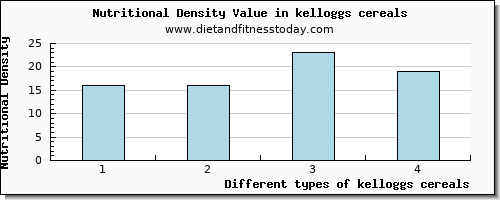 kelloggs cereals glucose per 100g