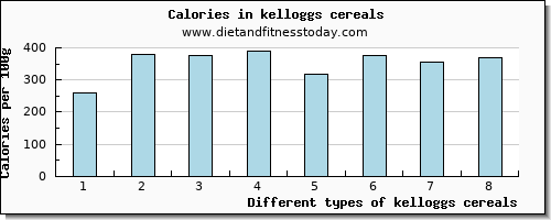 kelloggs cereals lysine per 100g