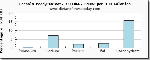 potassium and nutrition facts in kelloggs cereals per 100 calories