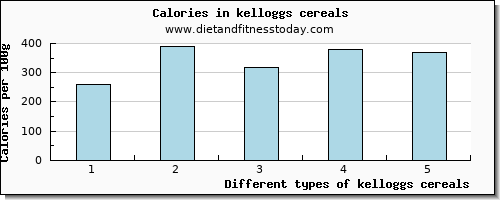 kelloggs cereals starch per 100g