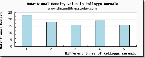 kelloggs cereals starch per 100g