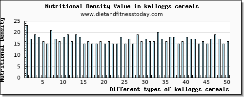 kelloggs cereals zinc per 100g