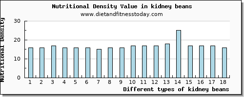 kidney beans sodium per 100g