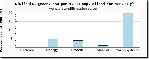 caffeine and nutritional content in kiwi