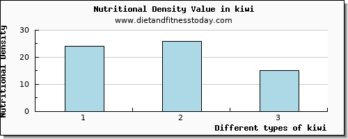 kiwi vitamin b12 per 100g