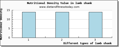 lamb shank caffeine per 100g