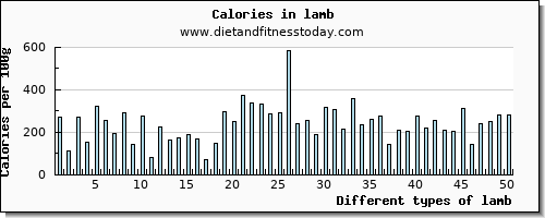 lamb vitamin d per 100g