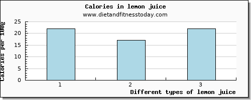 lemon juice vitamin b12 per 100g