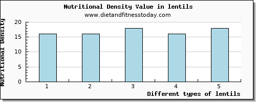 lentils phosphorus per 100g