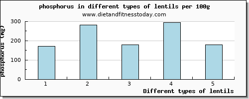 lentils phosphorus per 100g