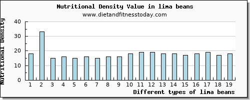 lima beans vitamin b12 per 100g