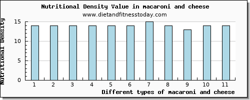 macaroni and cheese calcium per 100g