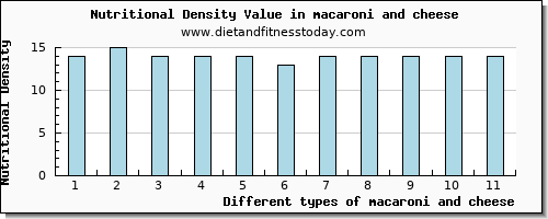 macaroni and cheese copper per 100g