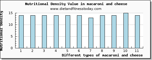 macaroni and cheese magnesium per 100g