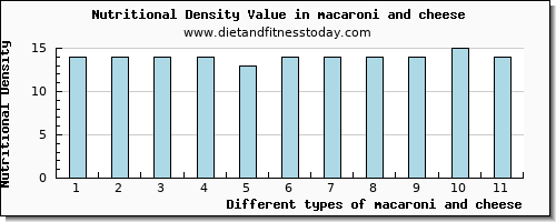 macaroni and cheese protein per 100g