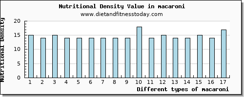 macaroni caffeine per 100g