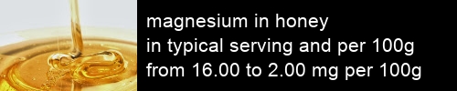 magnesium in honey information and values per serving and 100g