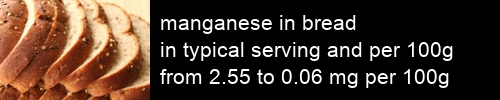 manganese in bread information and values per serving and 100g